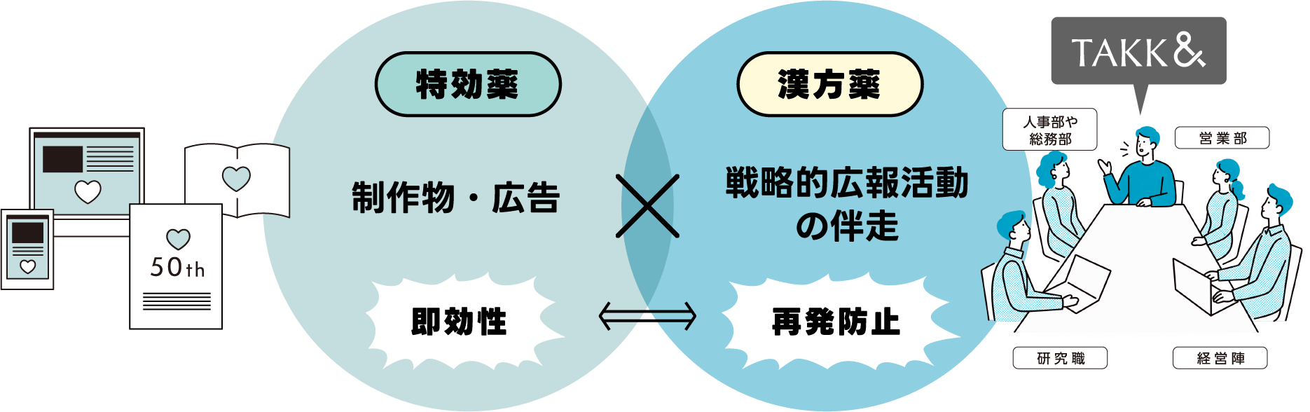 TAKK& は、その両方に手を打ちます。